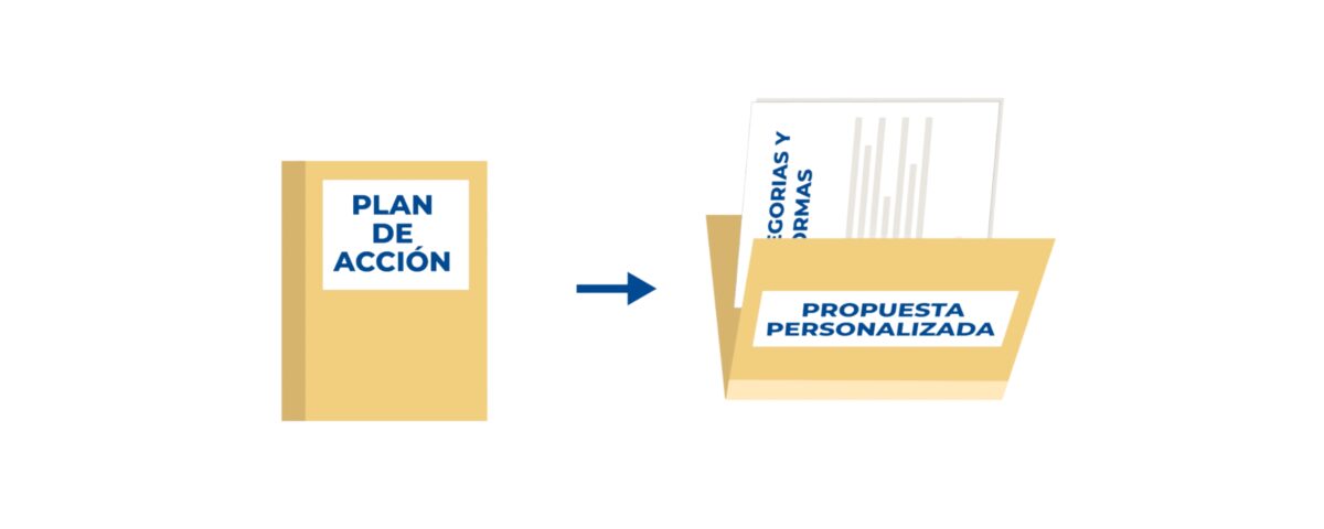 Reforma de farmacia, estrategia de gestión por categorias, propuesta personalizada