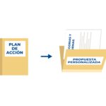 Reforma de farmacia, estrategia de gestión por categorias, propuesta personalizada