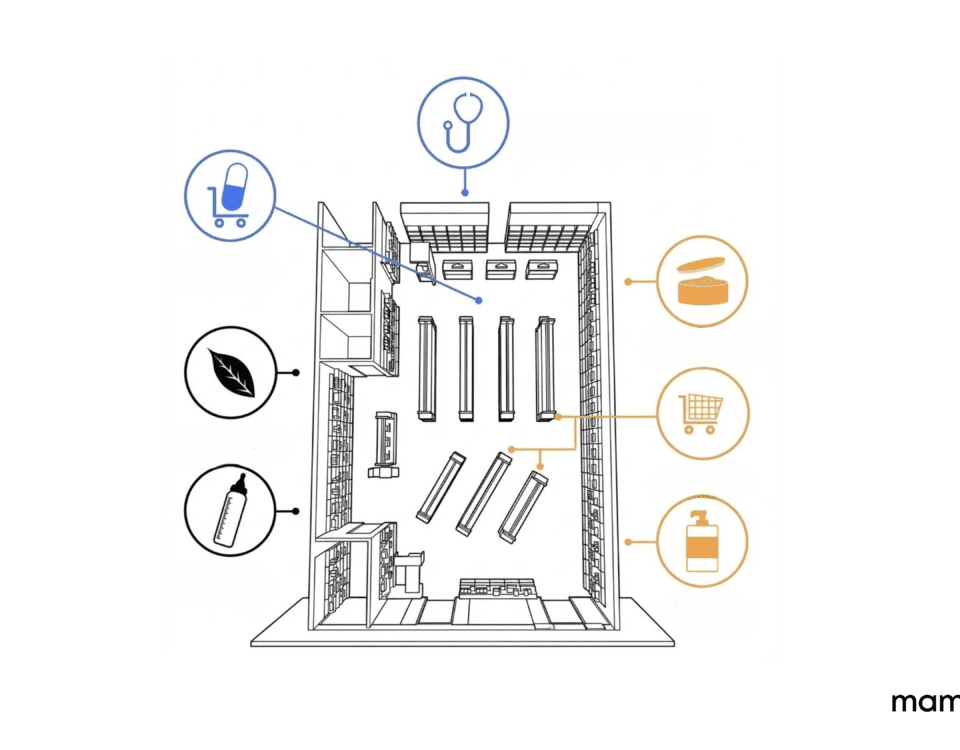 Lineal de farmacia sin señalética de categorías: el producto existe pero el cliente no lo encuentra