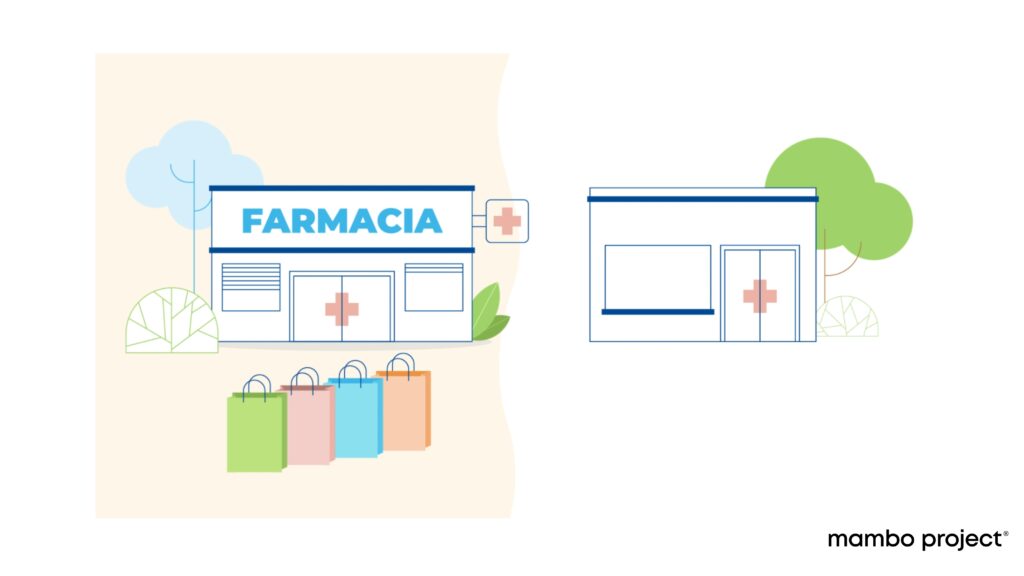 farmacia-que-vende-mas-reforma-con-estrategia-retail-mambo-project-gestion-categorias-layout