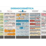 Gestión por categorías en farmacia, organizacion y rentabilidad de un lineal de dermocosmetica