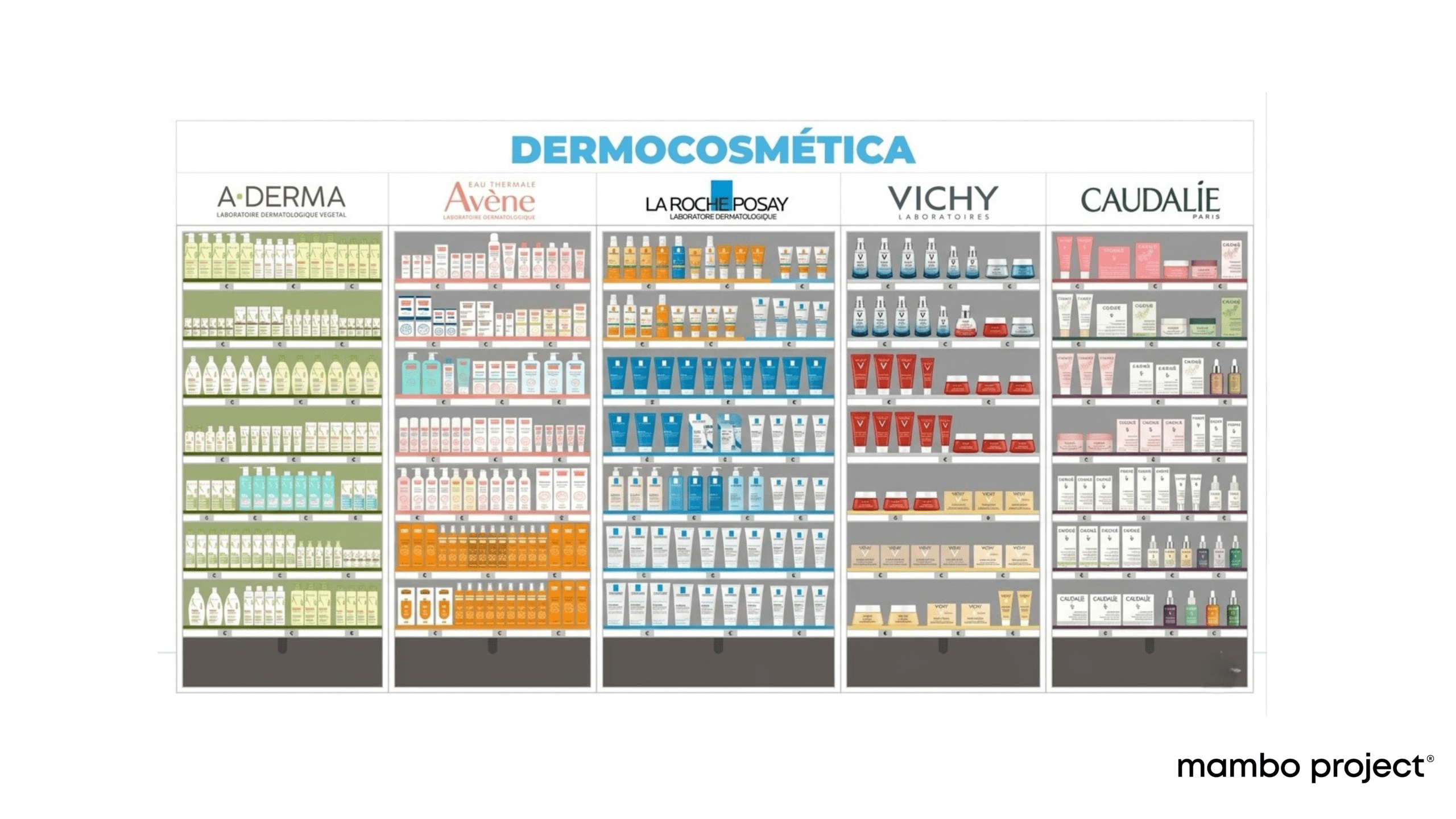 Gestión por categorías en farmacia, organizacion y rentabilidad de un lineal de dermocosmetica