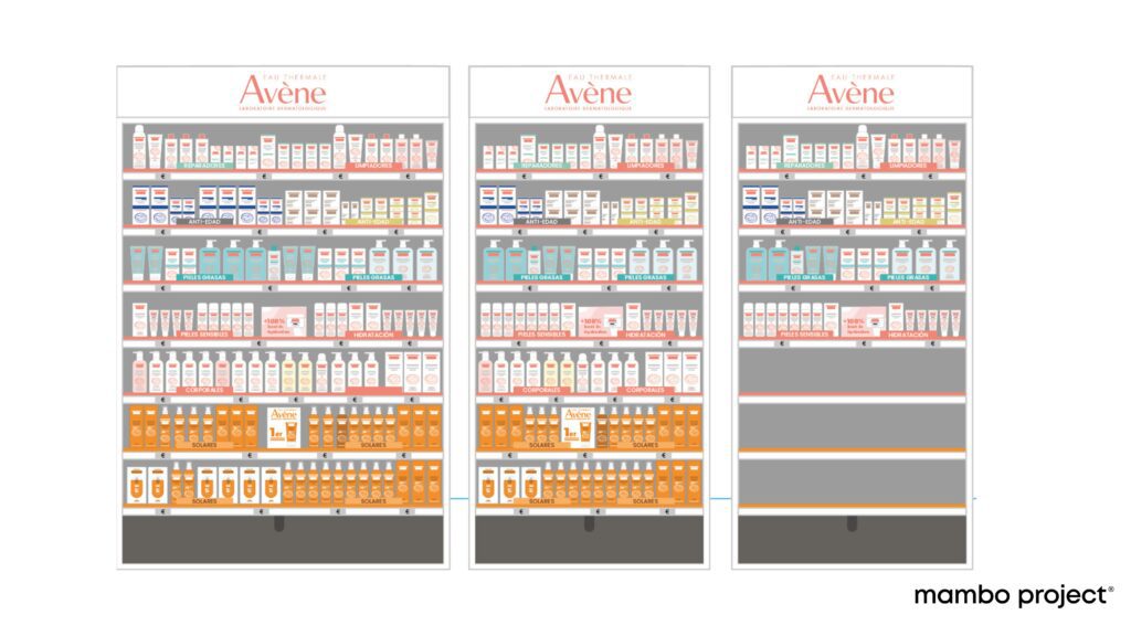 planograma-simple-doble-farmacia-adaptacion-espacio-ventas-lineal-mambo-project-estrategia